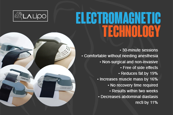 Graphic to show bullet points of how LA-EMS Body Sculpting Bedfordshire treatment works