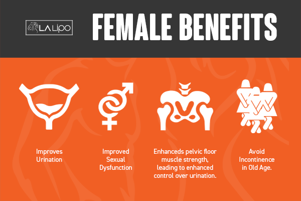See our incontinence treatment prices and plans from LA LIPO Bedfordshire