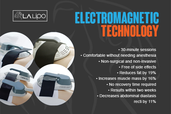 Benefits of LA-EMS Body Sculpting Treatment Bedfordshire