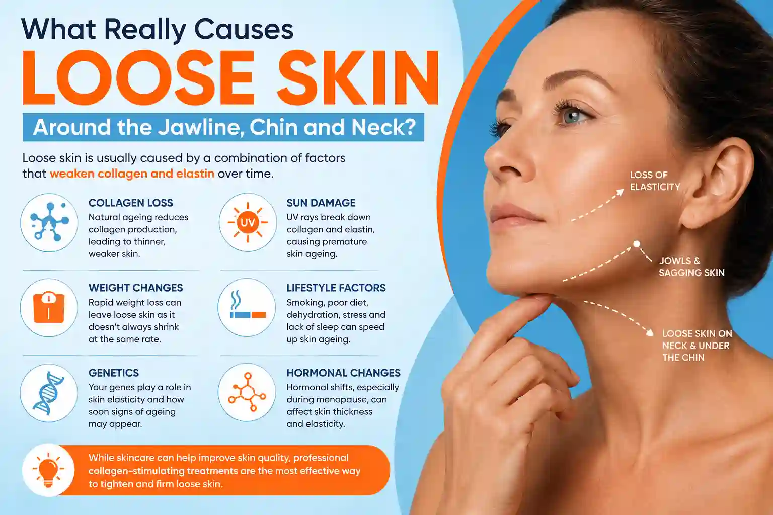 What Really Causes Loose Skin Around the Jawline, Chin and Neck Bedfordshire?